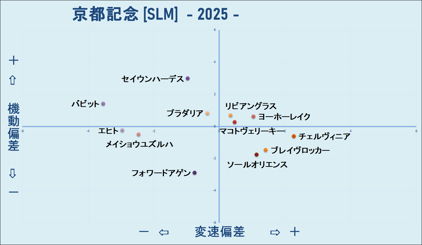 2025　京都記念　機変マップ